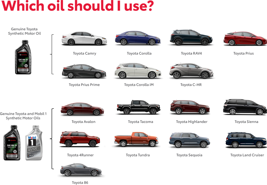 Which Oil Should You use? Contact Girard Toyota for more information.
